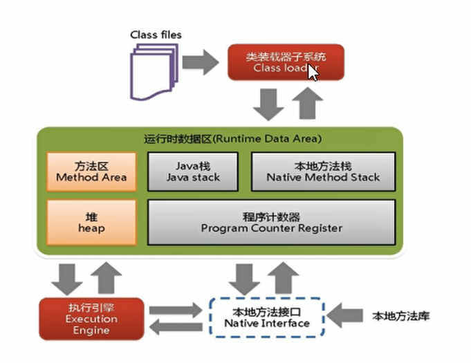 JVM体系结构