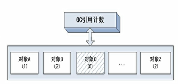 引用计数