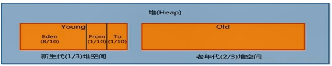 复制算法