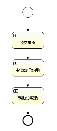 画流程图