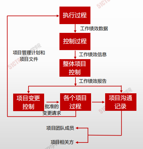 image-20210210151654998