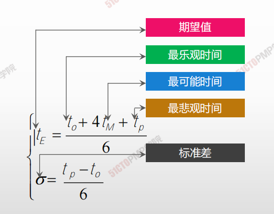 image-20210303223701686