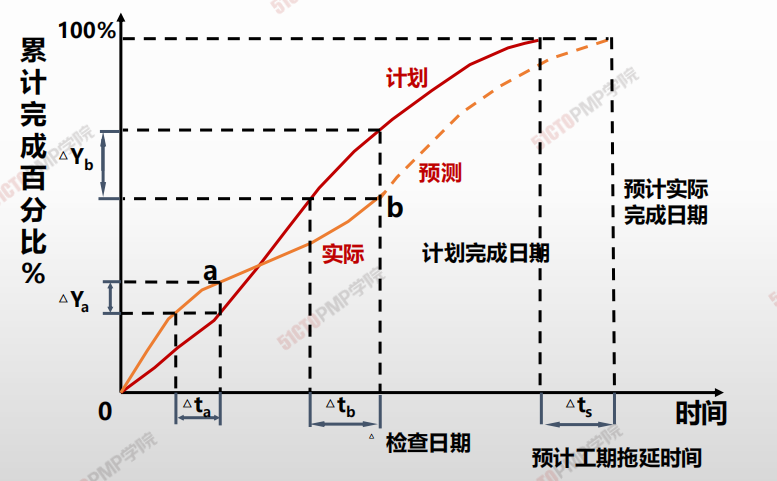 image-20210303225805573