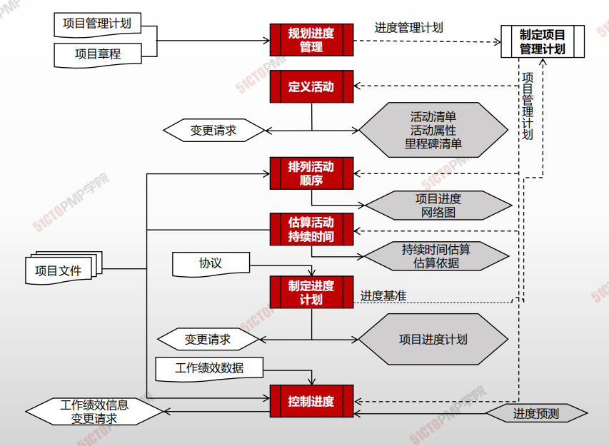 image-20210303230633676