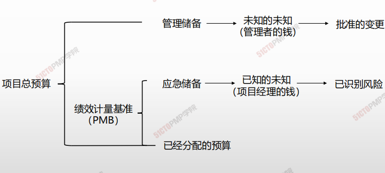 image-20210306151904128