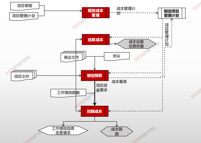image-20210306163929555